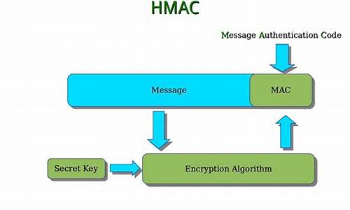 hmacsha1 c源码